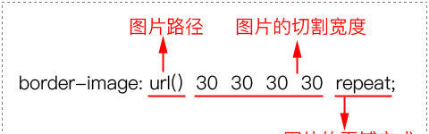 css怎么设置图片边框