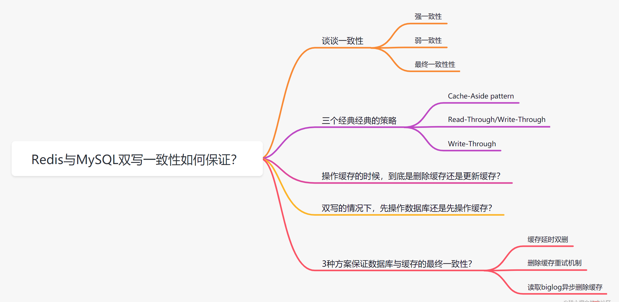 Redis与MySQL双写一致性如何保证？ （美团二面）