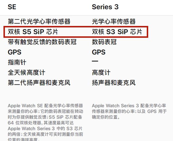 iwatch3和se有什么区别？iwatch3和se对比介绍截图