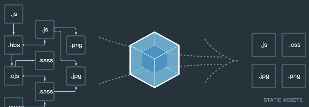 深入了解模块打包工具webpack