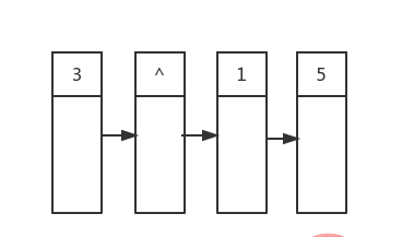 c++ 图解层序遍历和逐层打印智能指针建造的二叉树