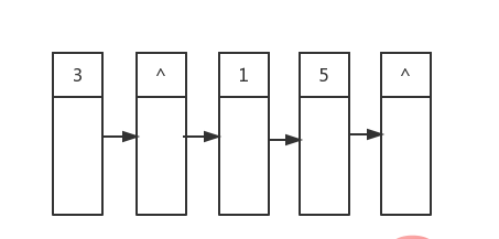 c++ 图解层序遍历和逐层打印智能指针建造的二叉树