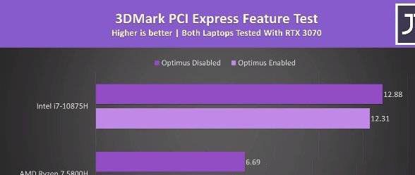 R7-5800H对比i7-10875H哪个好?R7-5800H与i7-10875H相关讲解截图