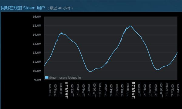 Steam查看游戏在线人数的图文讲解截图