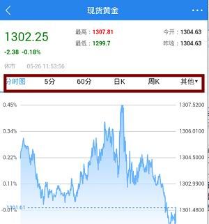 第一黄金网中查询实时价格的介绍步骤截图