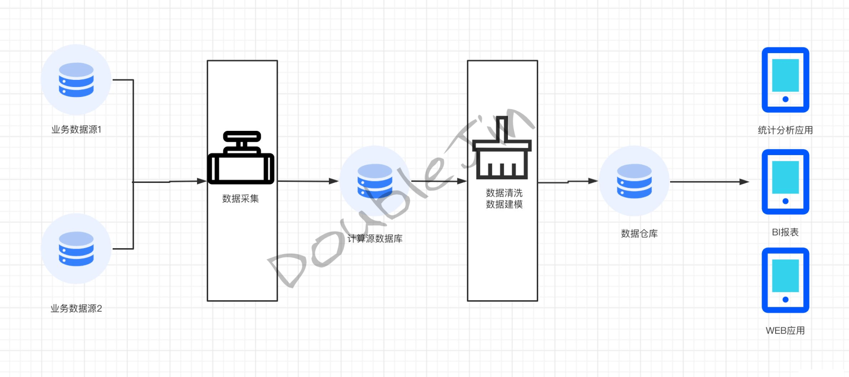 贴合生产的MySql优化思路