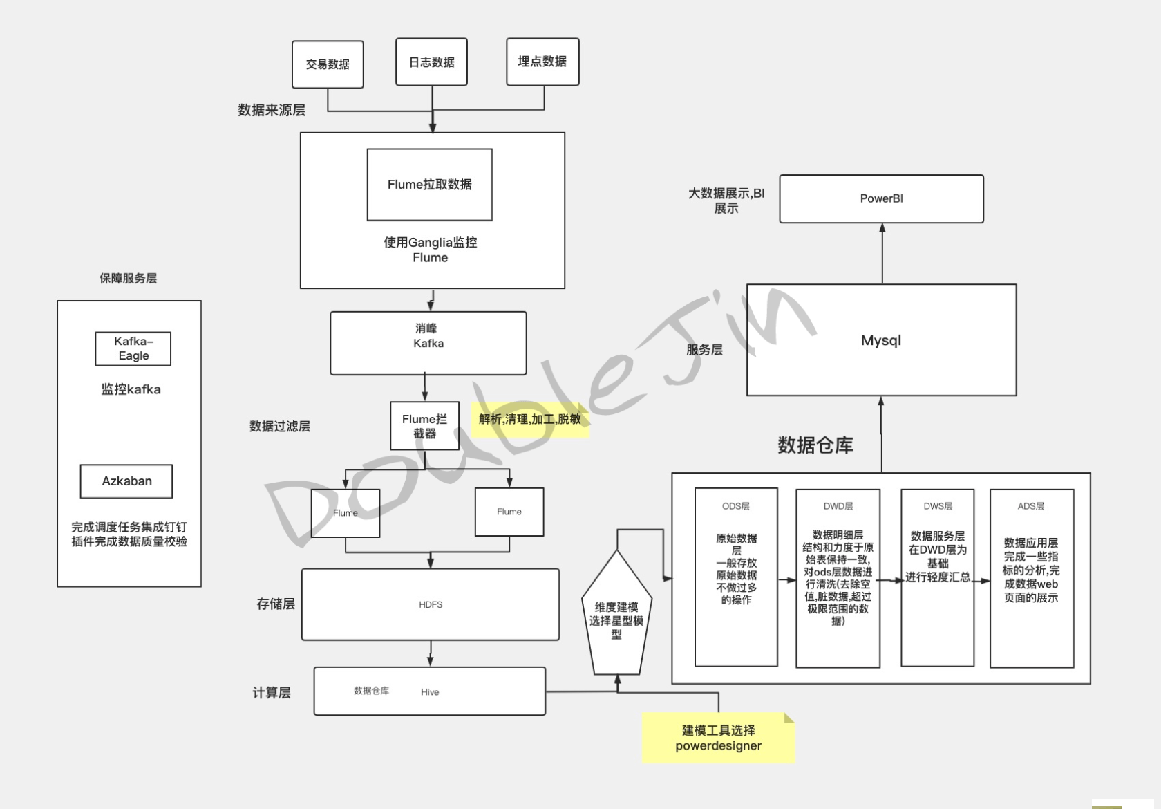 贴合生产的MySql优化思路