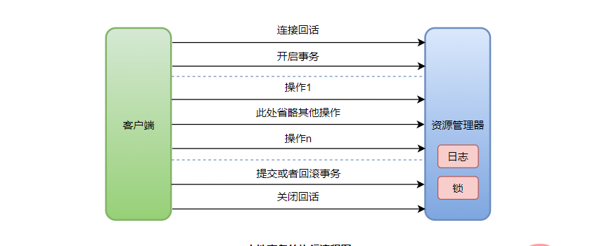 本地事务的执行流程图.png