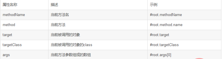 关于spring redis注解实现缓存机制