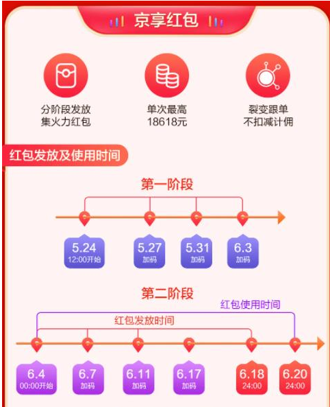 2021京东618活动时间在什么时候?2021京东618活动时间分享截图