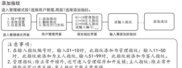 在voc指纹锁中设置指纹的具体方法截图