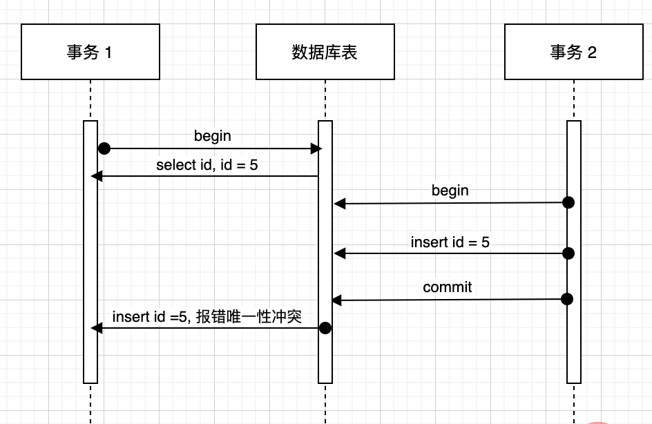 详细解析MySQL事务