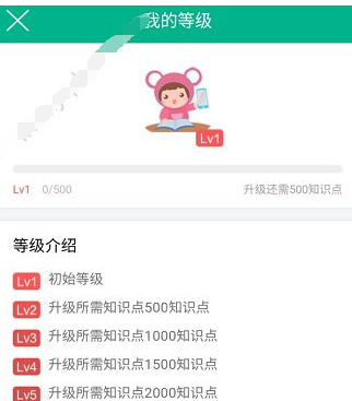 在4D书城中提升等级的方法分享截图