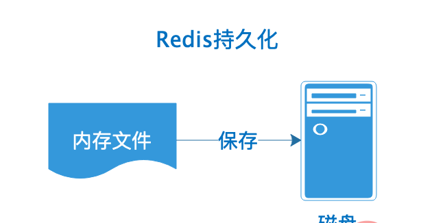 Redis持久化的几种方式