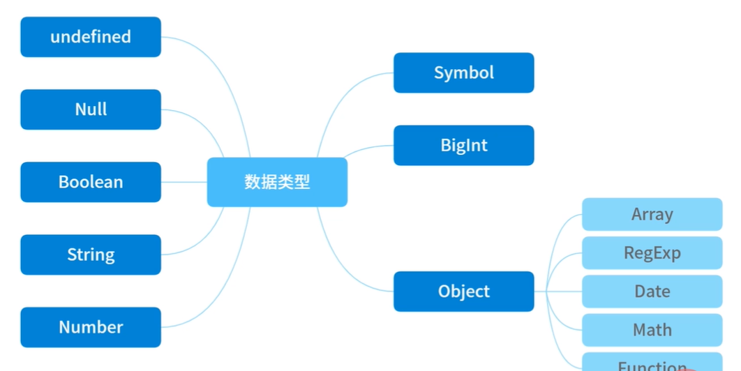 JS数据类型