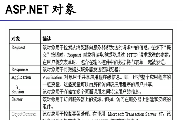 谈谈Request和Response这两个对象的使用