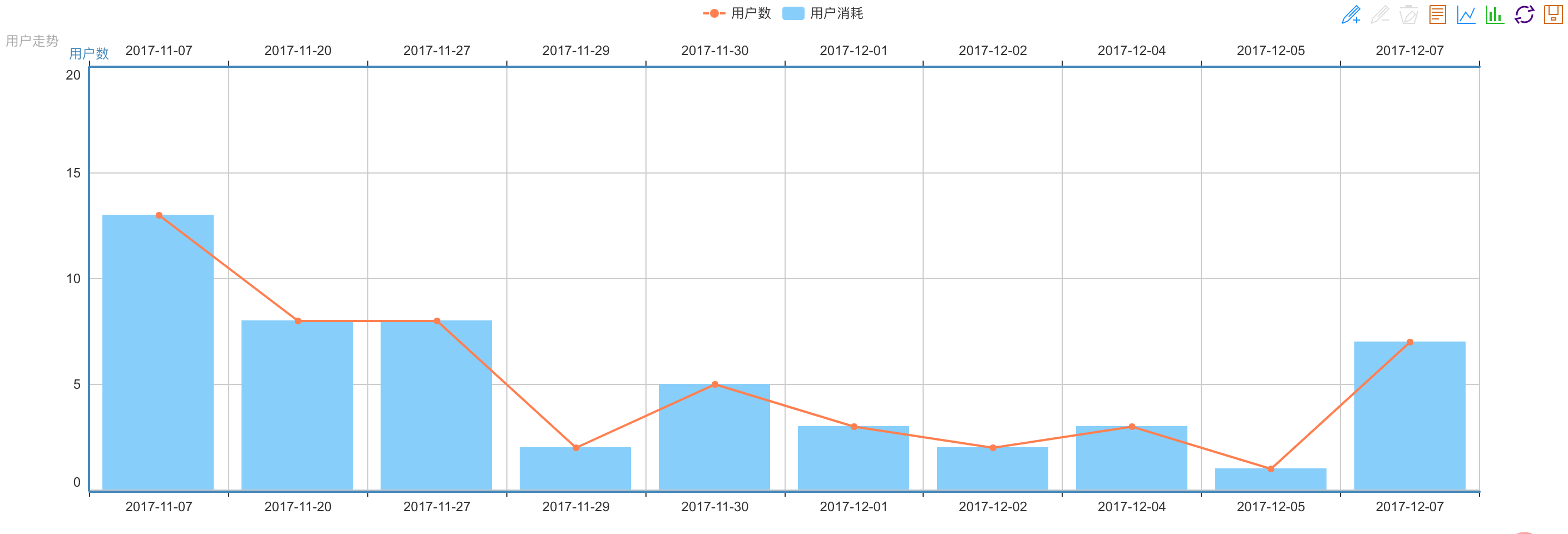 PHP如何使用Echarts生成数据统计报表