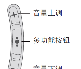 Bose SoundSport耳机控制音乐的方法介绍