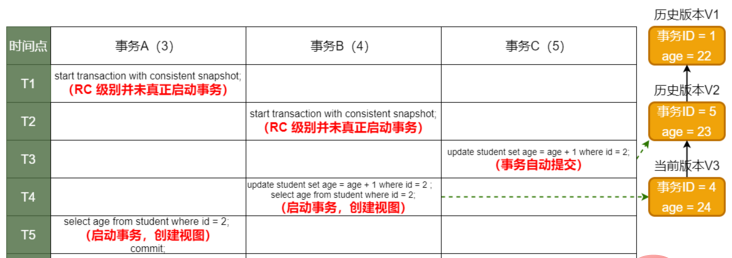 RC级别结果