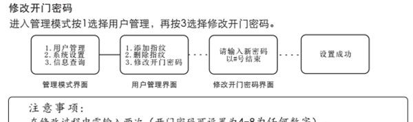 在voc指纹锁中设置密码的图文教程截图