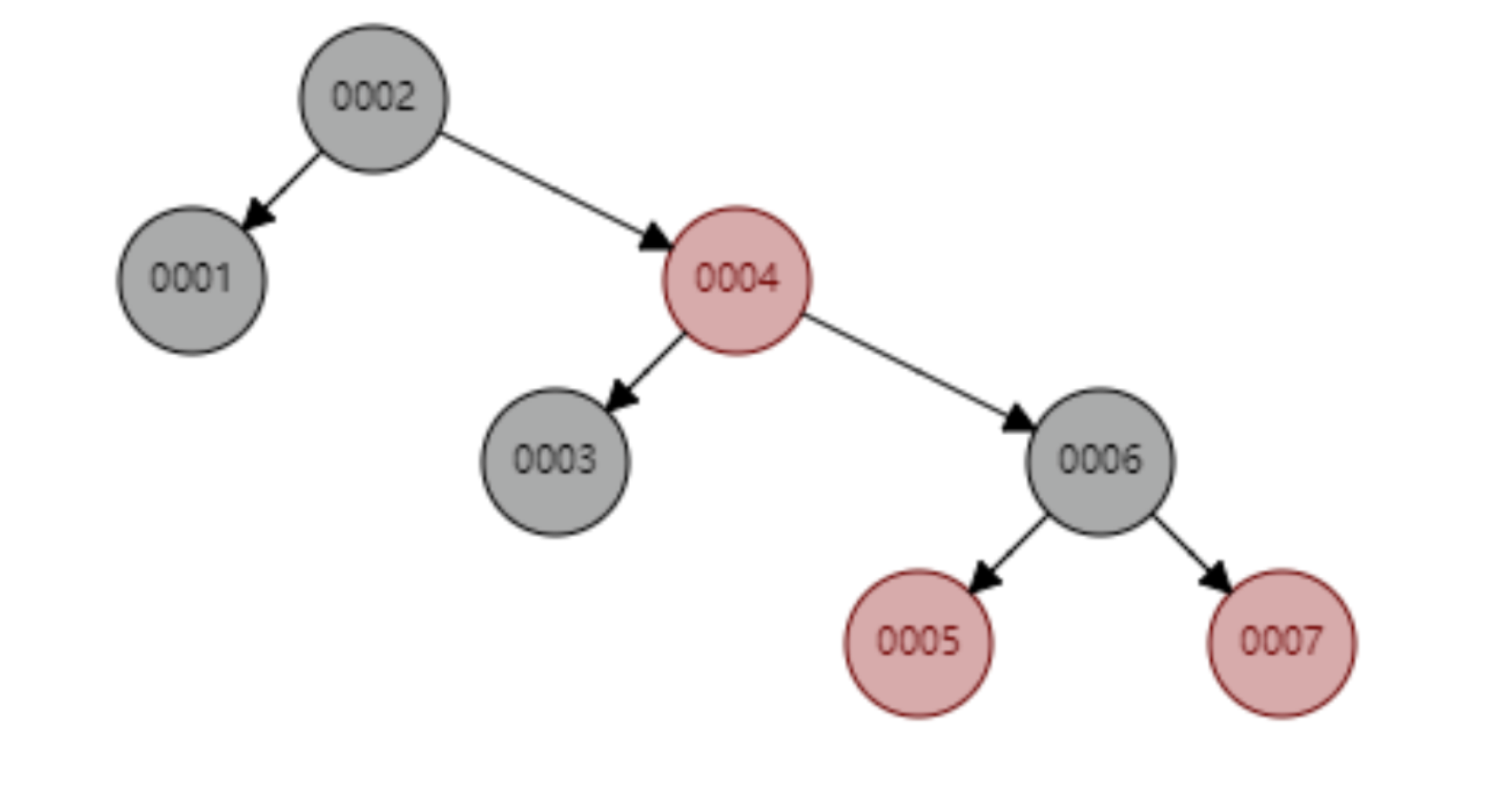 mysql索引为什么快