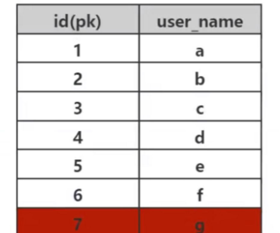 mysql索引为什么快