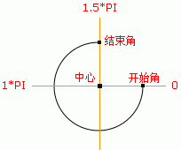 图文详解如何用canvas画实心圆和空心圆