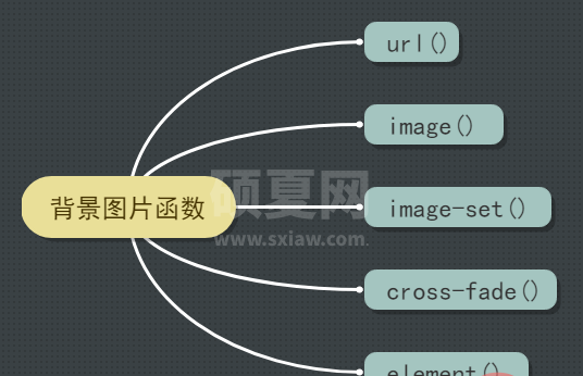 看看CSS中的那些背景图片函数！