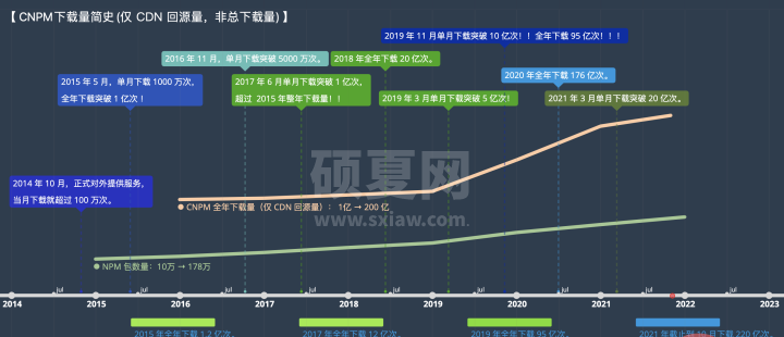 聊聊npm配置国内镜像（淘宝镜像）