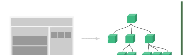 vue3组件化开发常用API知识点有哪些