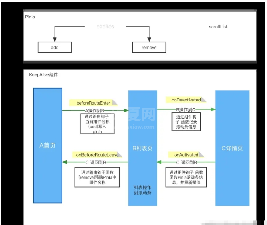 vue3 keepalive线上问题怎么解决