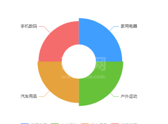 vue3怎么封装ECharts组件