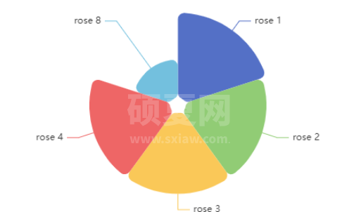 Vue3 echarts组件化及使用hook进行resize的方法是什么