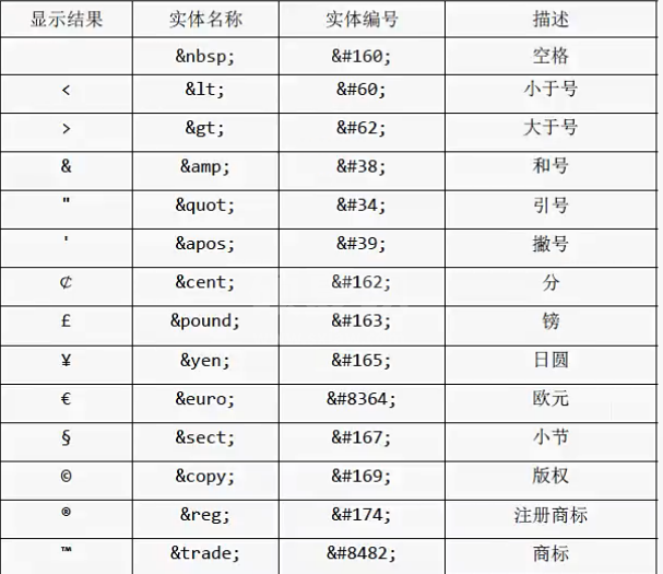 html5中转义实体字符，元数据， 跳转以及全局属性的图文详解