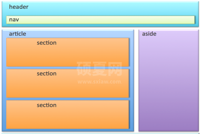 html5新增标签有哪些？