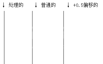 Html5中Canvas画线有毛边如何解决