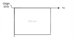 canvas基础的学习