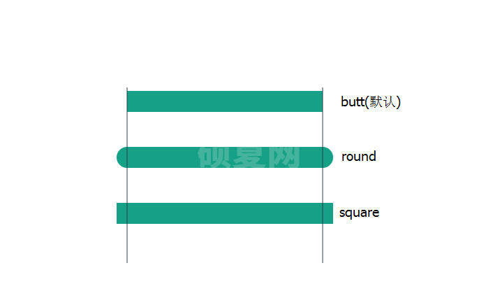 canvas中线段的端点与连接点详解