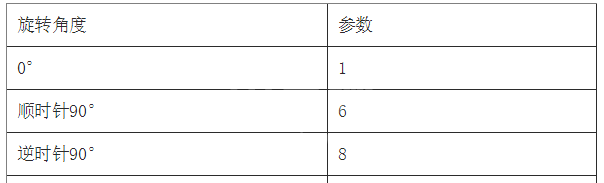 分享一个用canvas合成海报图片的移动端项目