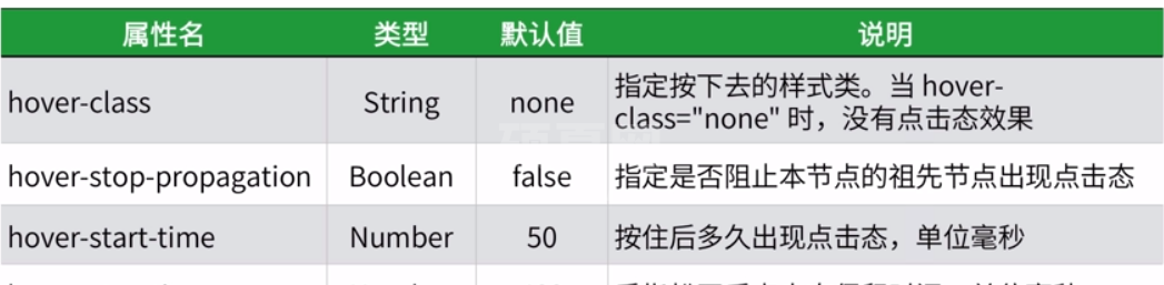 了解小程序中最基础的容器--view视图容器【附代码】