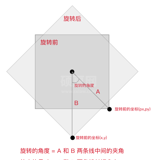 小程序中canvas的拖拽功能详解