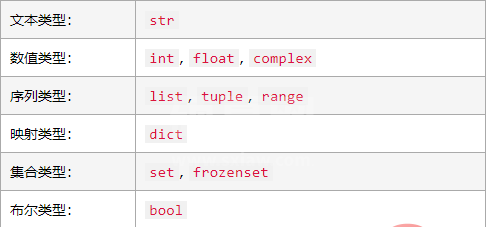 Python数据类型怎么获取