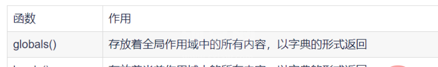 Python中的全局空间和局部空间定义与用途