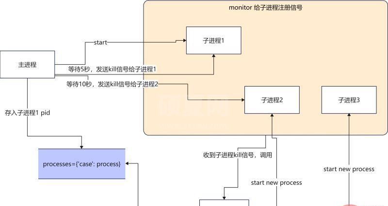 Python实现热加载配置文件的方法