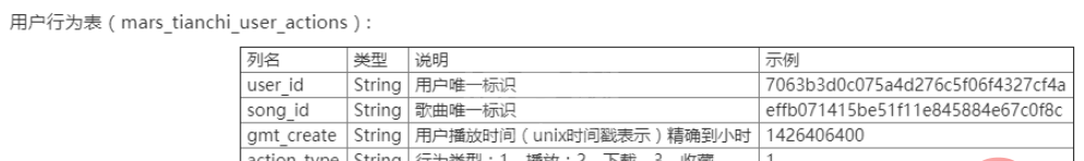 如何使用Python操作文本数据？