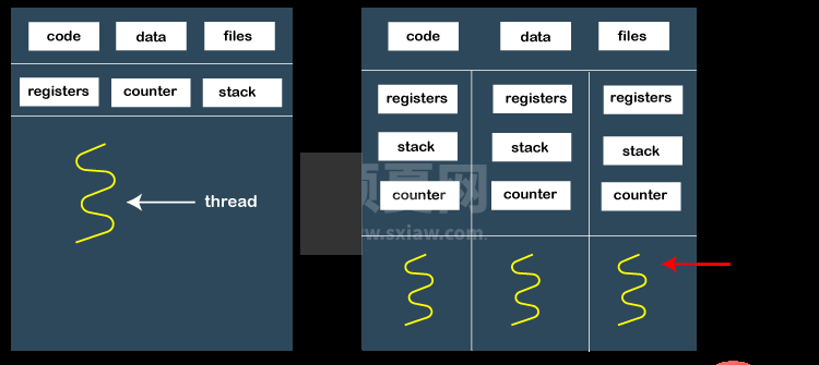 如何在 Python 中使用 multiprocessing 实现进程间通信呢？