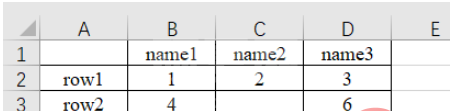 如何用Python的Pandas库处理Excel数据？