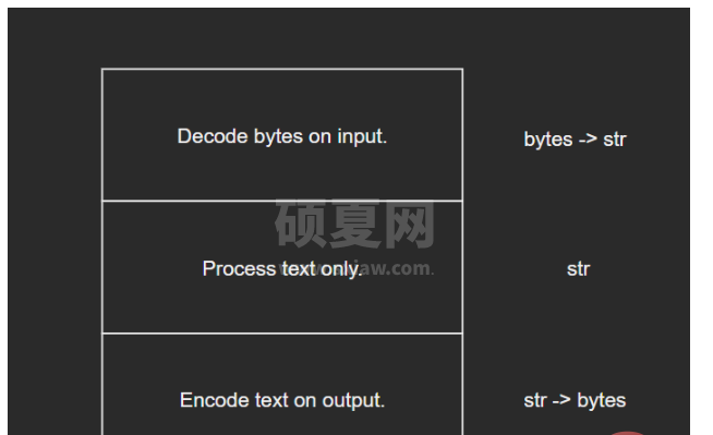 Python内建类型str源码分析