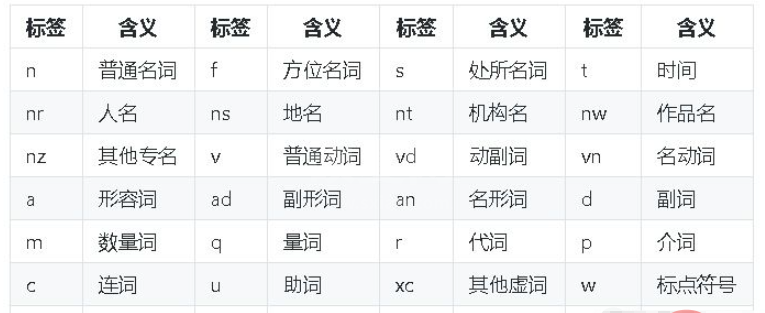 如何用Python中的jieba库？