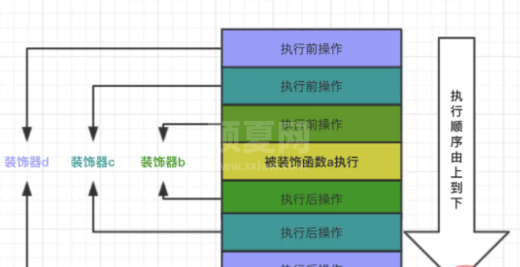 如何使用Python中的面向切面编程AOP和装饰器